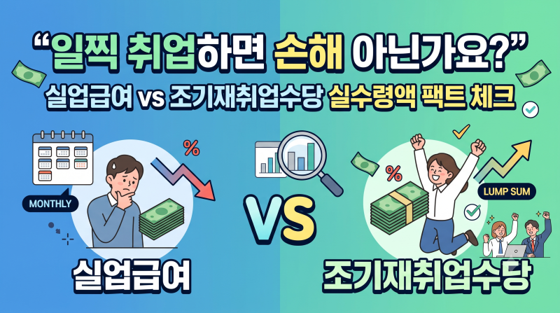 "일찍 취업하면 손해 아닌가요?" 실업급여 vs 조기재취업수당 실수령액 팩트 체크