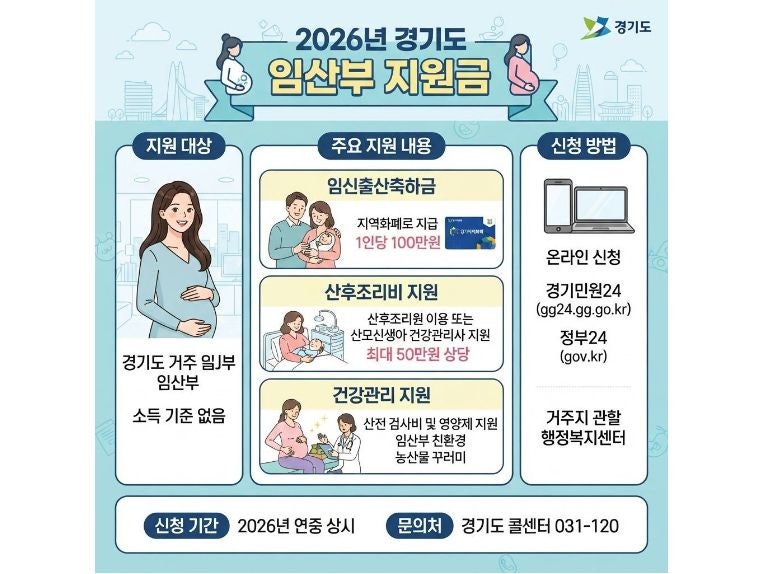 2026년 경기도 임산부 지원금 총정리｜산후조리비·임신혜택·출산지원까지 남편이 직접 알아....