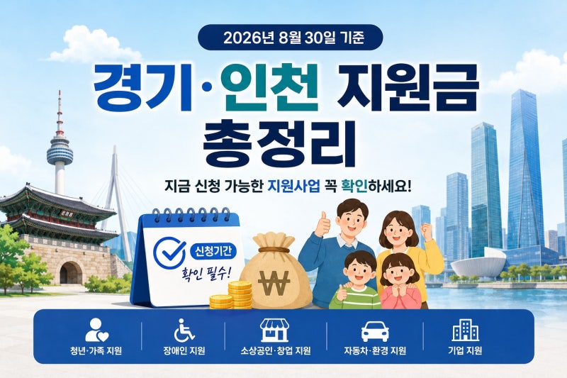 2026년 8월 30일 현재 경기·인천 지원금 총정리-지금 신청 가능한 지원사업 꼭 확인하세요