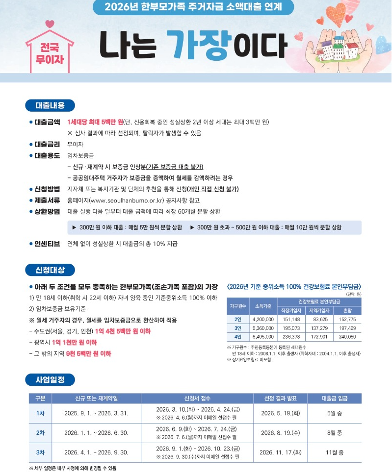 한부모 무이자 보증금 대출 ‘나는 가장이다’ 2026 총정리 (최대 500만 원)