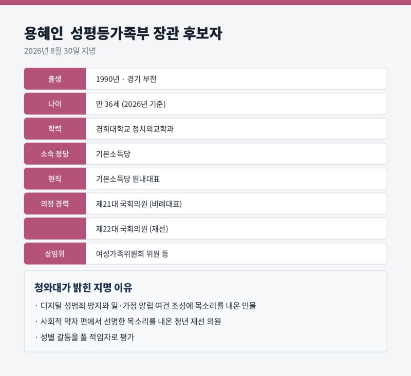 용혜인 성평등가족부 장관 후보자 프로필 — 나이 고향 학력 경력 총정리