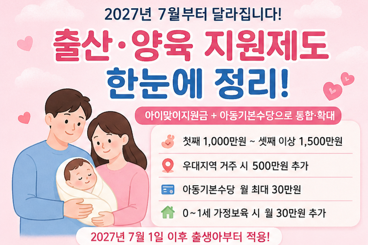 2027년 7월 출생아부터 첫째 1,000만원·셋째 1,500만원 출산지원금 총정리