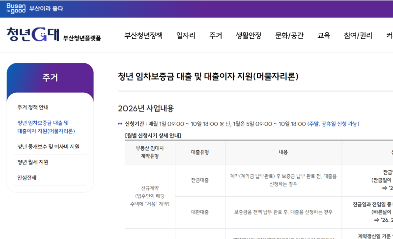 부산 머물자리론 조건부터 신청까지 총정리 (선정 후기)
