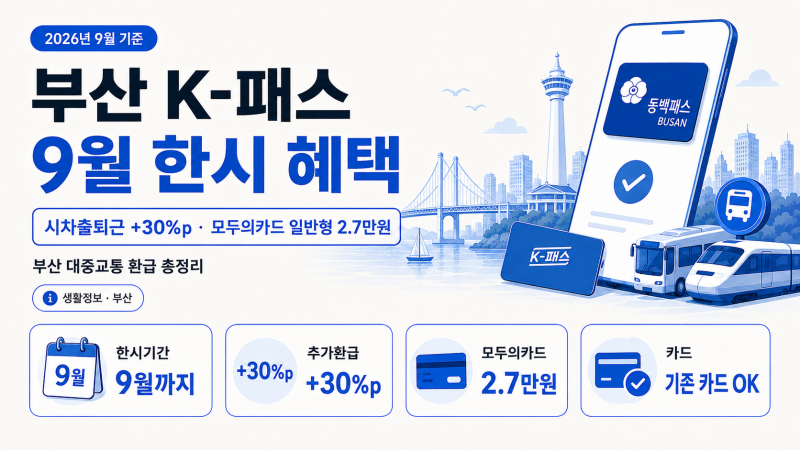 2026 부산 K-패스 9월 한시 혜택｜출퇴근 환급률·모두의카드 기준 총정리