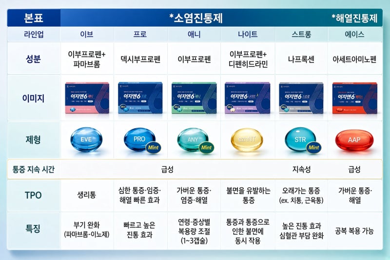 이지엔6의 6형제, 이름 말고 성분 효과 가격 부작용으로 고르는 법