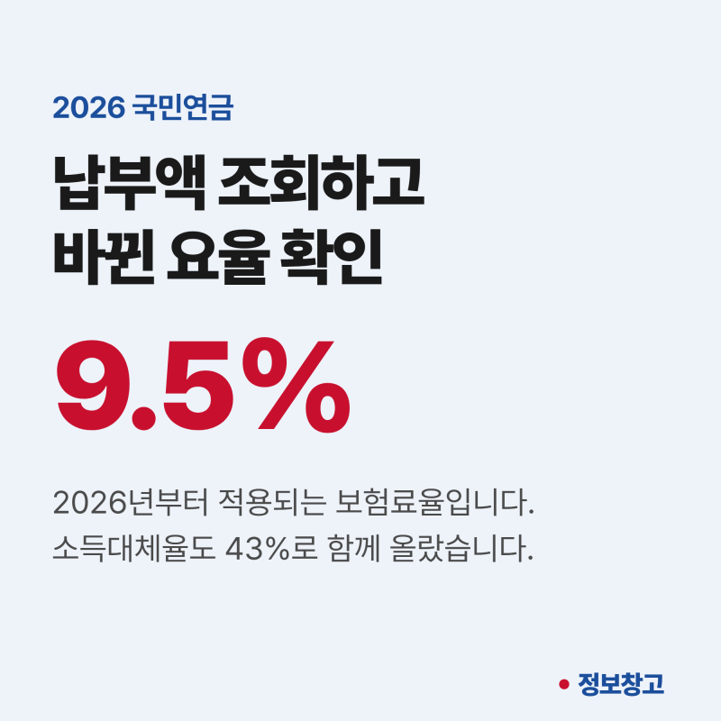 국민연금 납부액 조회 방법 3가지와 2026 보험료율 9.5% 총정리