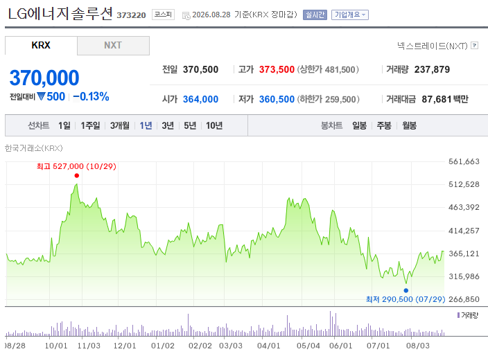 2차전지 대장주 3개 총정리, LG에너지솔루션·삼성SDI·SK이노베이션 주가 전망과 투자전략