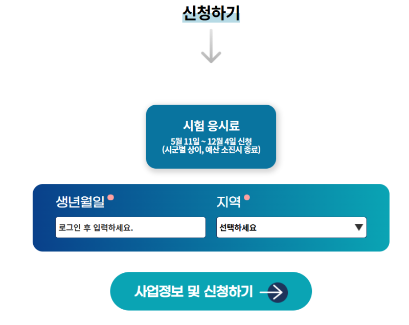 경기도 자격증 지원금 신청하고 30만원 받은 후기(지원 대상, 신청 방법, 주의사항, 꿀팁)