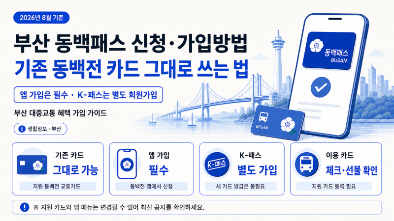 2026 동백패스 신청·가입방법｜기존 동백전 카드 그대로 쓰는 법
