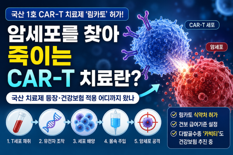 “암세포 찾아 죽이는 CAR-T 치료란? 국산 카티 치료제 ‘림카토’까지 나왔다”
