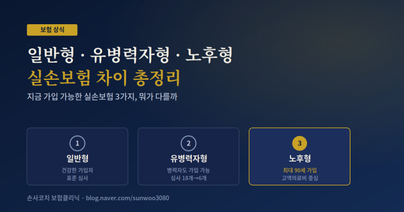 65세 실손보험 가입 가능할까? 일반·유병력자·노후 실손 차이 총정리