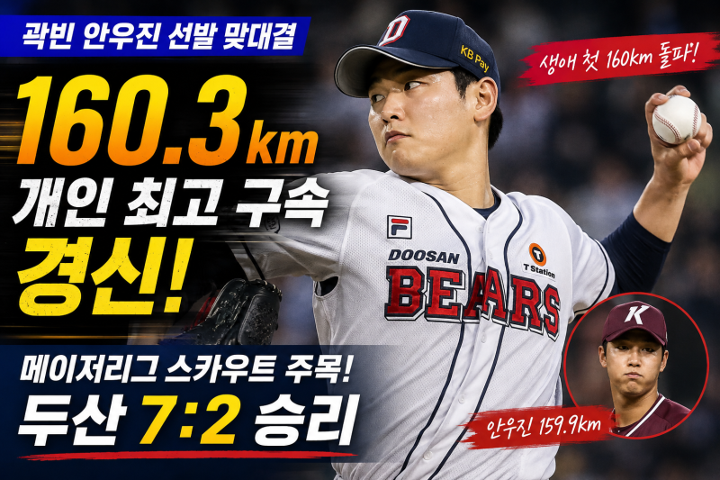 곽빈 160.3km 찍었다, 안우진과 역대급 강속구 맞대결