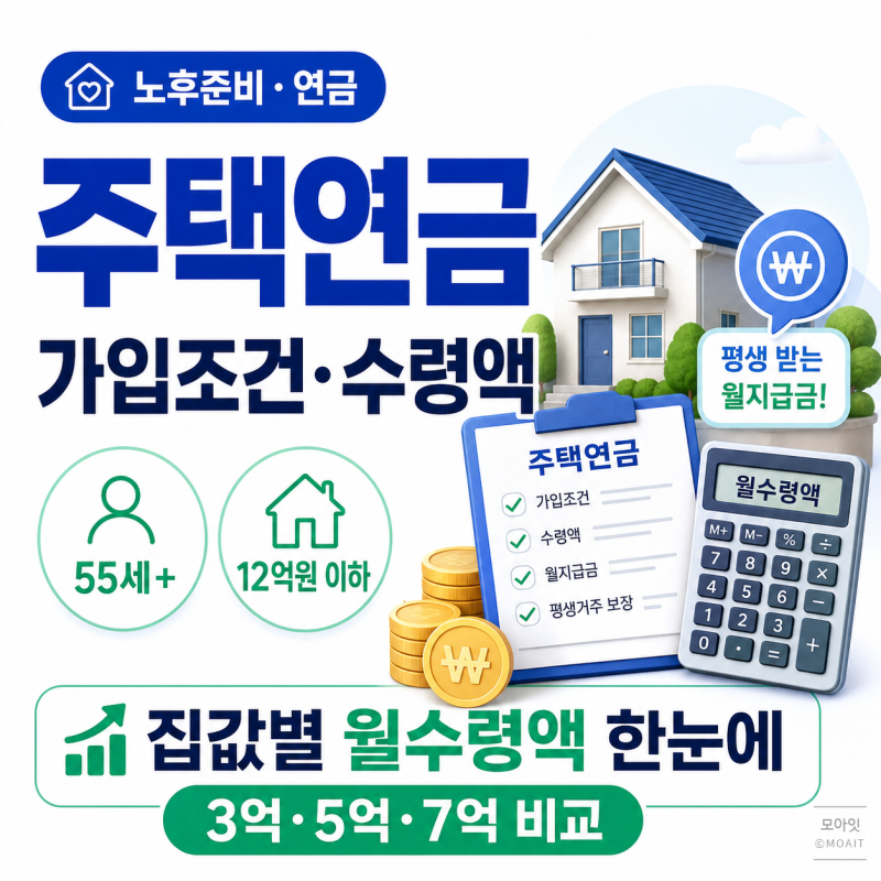주택연금 가입조건·수령액 총정리｜집값 3억·5억·7억이면 매달 얼마 받을까?