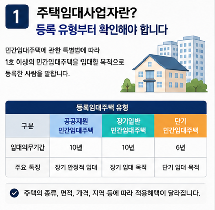 주택임대사업자 등록방법과 혜택은? 2026년 8월 최신 기준 총정리