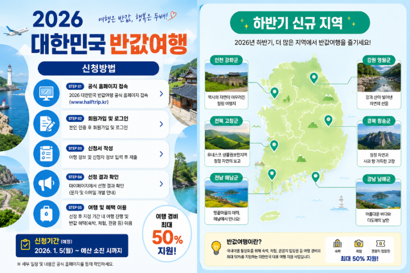 [국내여행] 2026 대한민국 반값여행 신청방법 및 하반기 신규 지역 총정리 (최대 14만원 환급!)