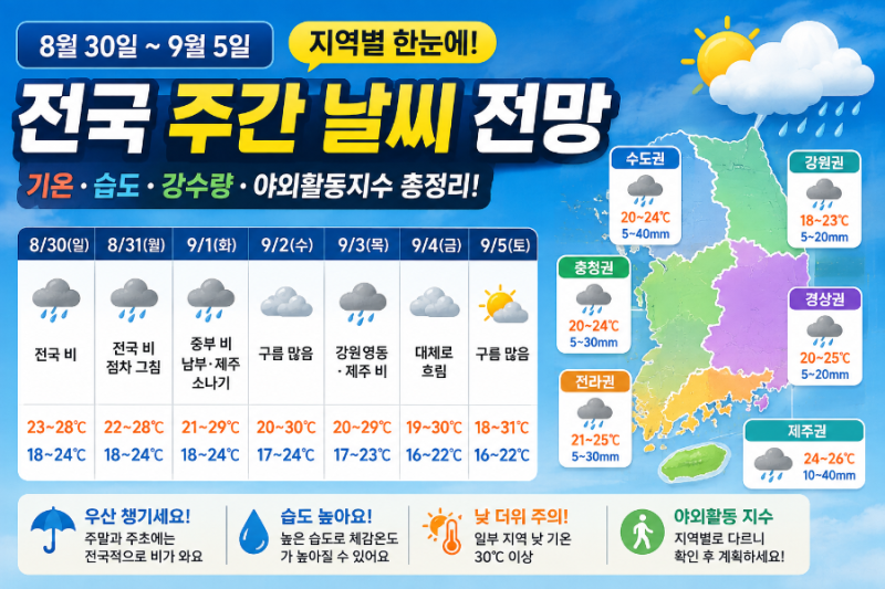 8월 30일~9월 5일 전국 지역별 주간 날씨