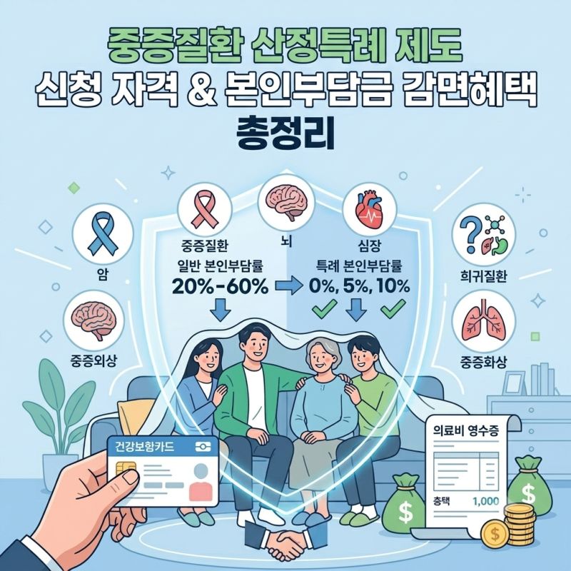 중증질환 산정특례 제도 신청 자격 및 본인부담금 감면혜택 총정리