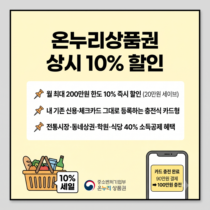 온누리상품권 10% 할인 구매 방법 및 충전식 카드형 앱 등록 사용처 가맹점 총정리