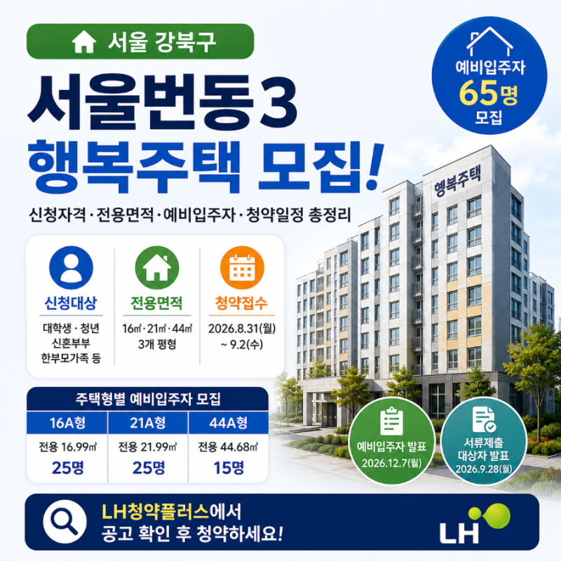 서울번동3 행복주택 예비입주자 65명 모집｜신청자격·임대료·청약방법 총정리