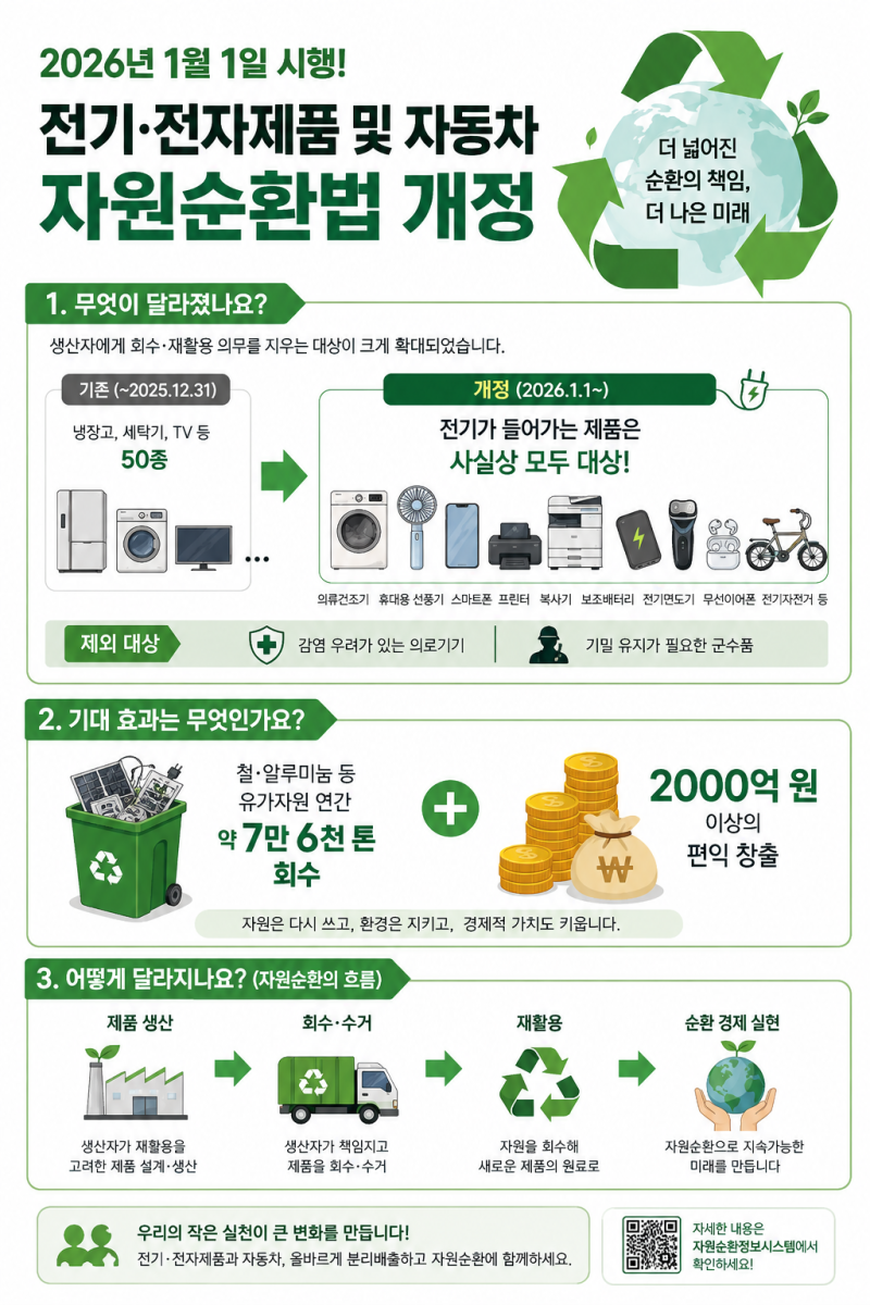 폐가전, 보조배터리 버리는 법 — 스티커 없이 무료로 배출하기