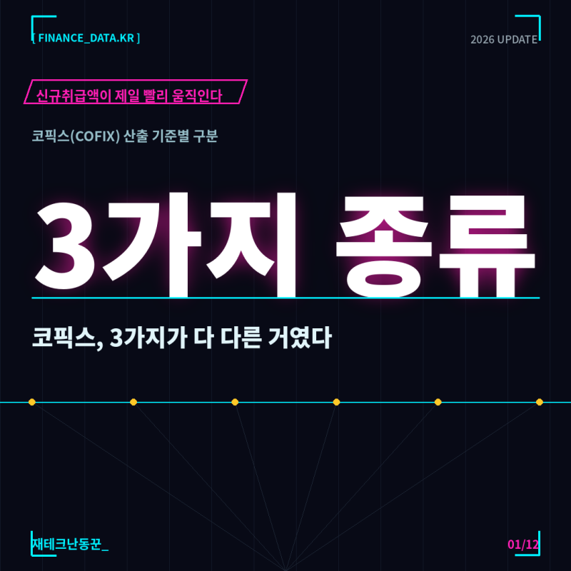 코픽스, 3가지가 다 다른 거였다, 신잔액이 제일 낮게 나온다