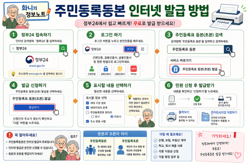 주민등록등본 발급 방법 (인터넷, 무인발급기)