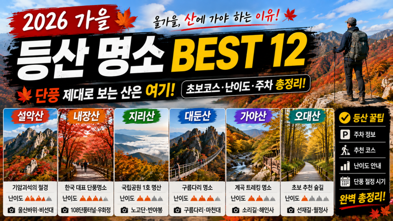 2026 가을 등산 명소 BEST 12｜단풍 보러 꼭 가볼 전국 산행코스·난이도·주차 총정리