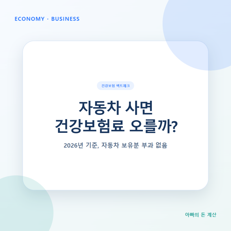 자동차 건강보험료 차 사면 오를까?