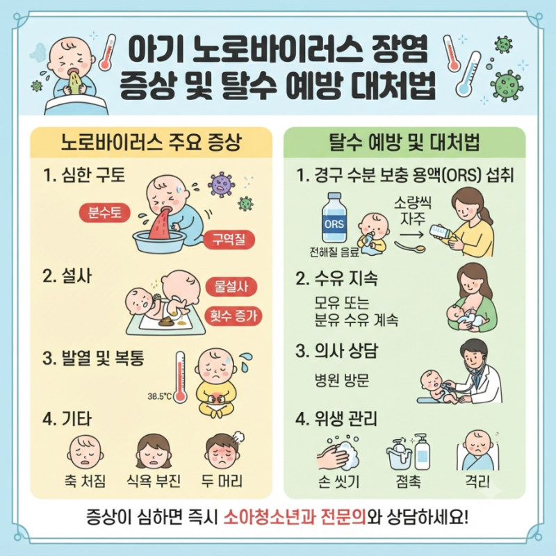[육아상식] 영유아 부모들이 가장 두려워하는 공포, '노로바이러스 장염' 증상과 분수토·설....