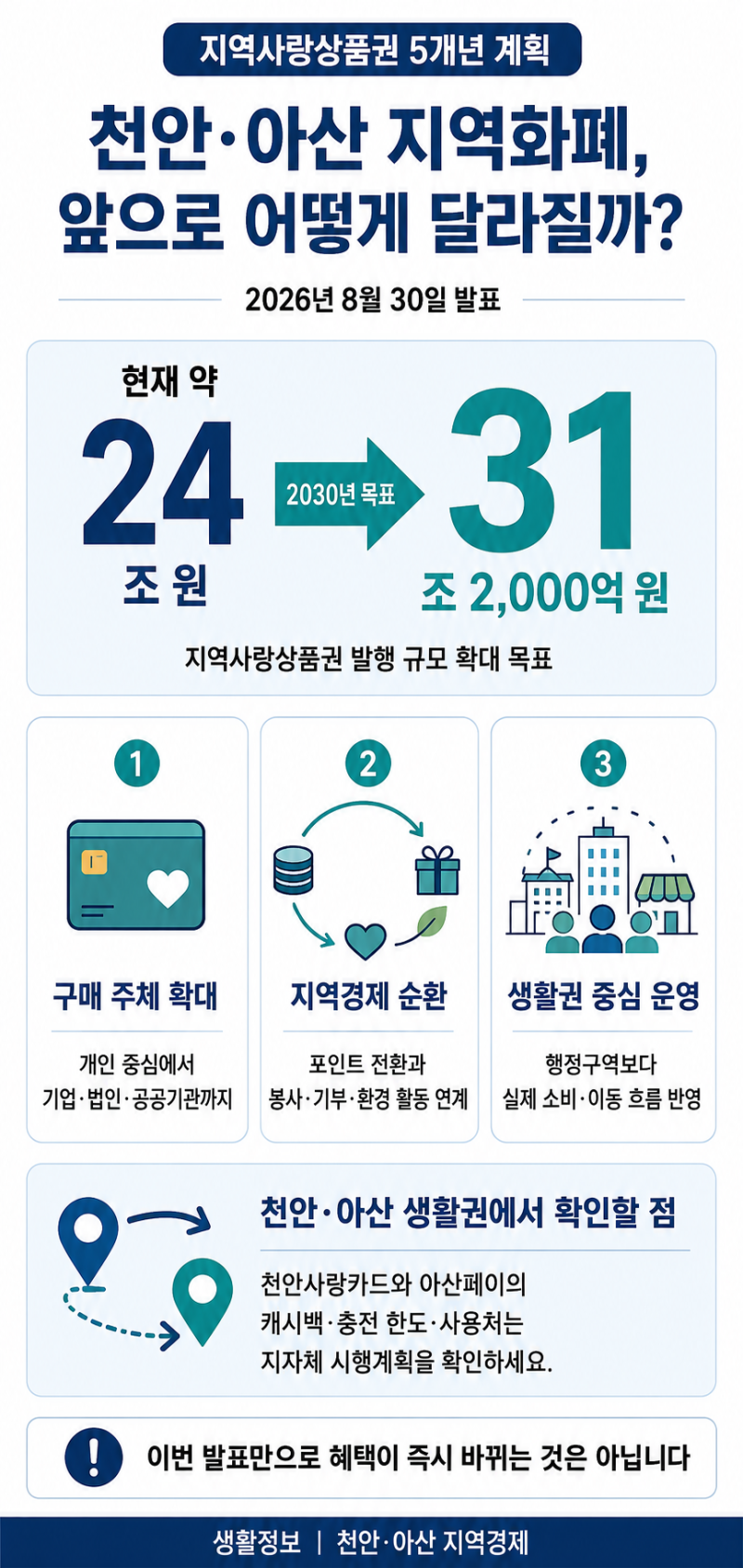 천안·아산 지역화폐, 앞으로 어떻게 달라질까? 2030년까지 바뀌는 지역사랑상품권