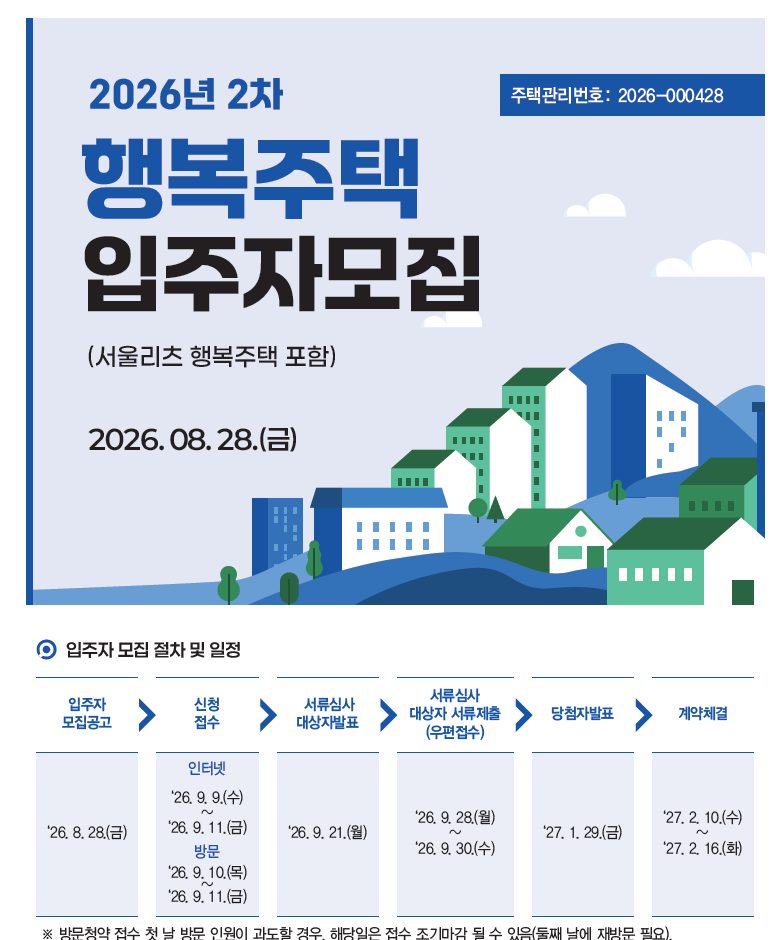2026년 2차 행복주택 총 1,484호｜62개 단지 전체 목록