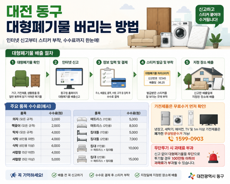 대전 동구 대형폐기물 버리는 방법, 인터넷 신고 신청부터 스티커 가격까지
