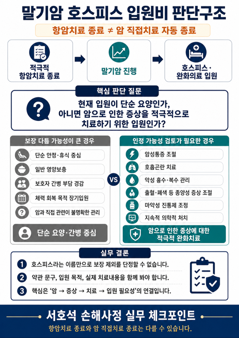 말기암 호스피스 입원, 암 입원일당은 받을 수 있을까?
