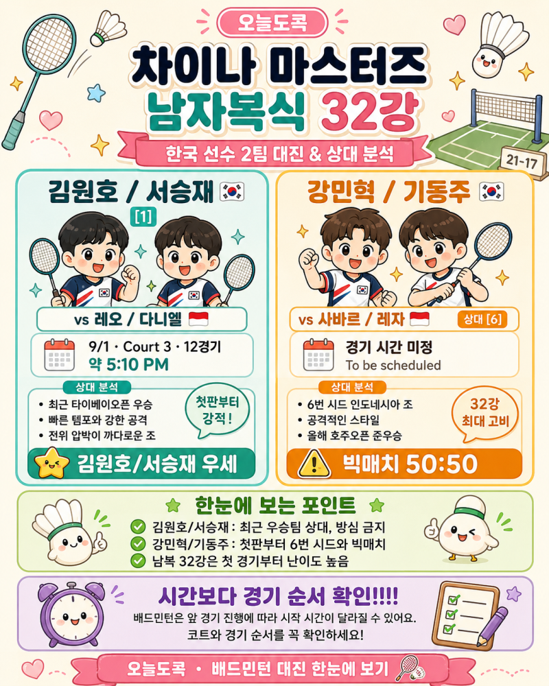 한국 남복 첫판부터 빡세다! 김원호·서승재, 강민혁·기동주 상대 완벽 분석