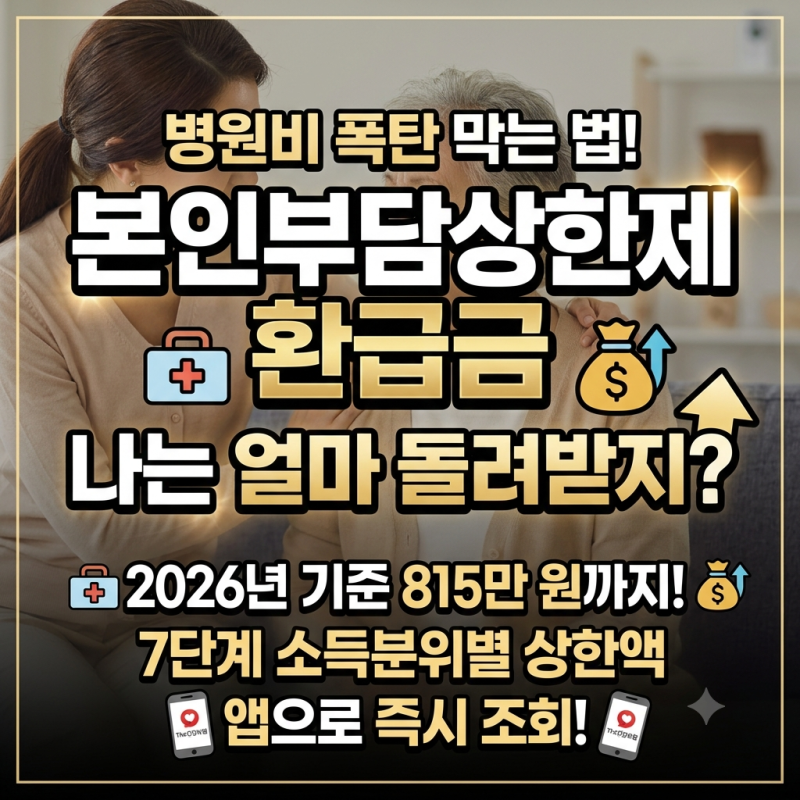 본인부담상한제 환급금 소득분위별 상한액 기준과 대상자 확인
