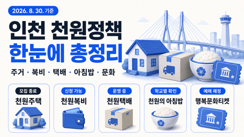 2026 인천 천원정책 8가지 총정리｜주택·복비·택배·아침밥·행복문화티켓