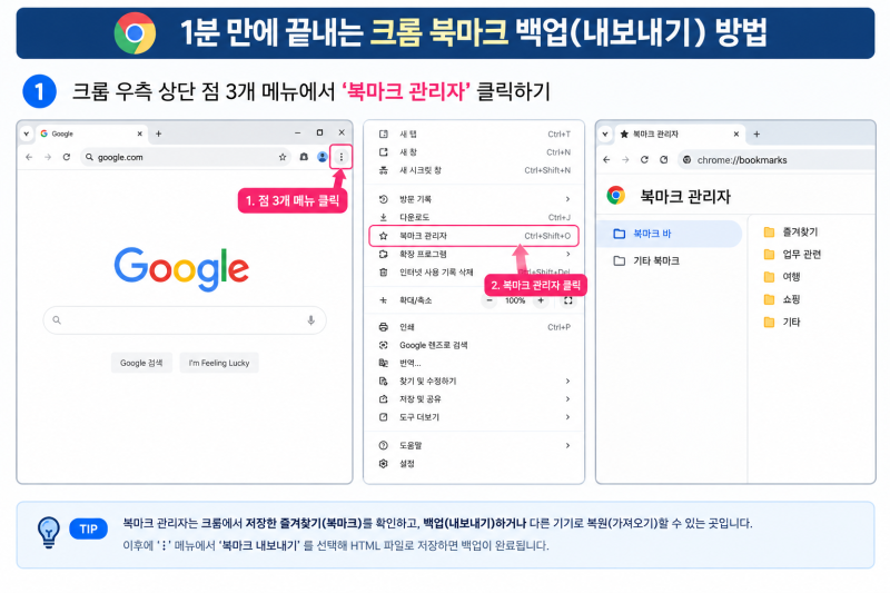 [PC 꿀팁] 컴퓨터 포맷하기 전 필독! 구글 크롬(Chrome) 북마크 백업 및 내보내기·가져오기 완벽....
