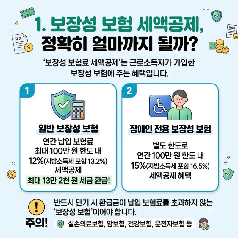 연말정산 혜택부터 보장까지! 한 번에 챙기는 보장성 보험 활용법