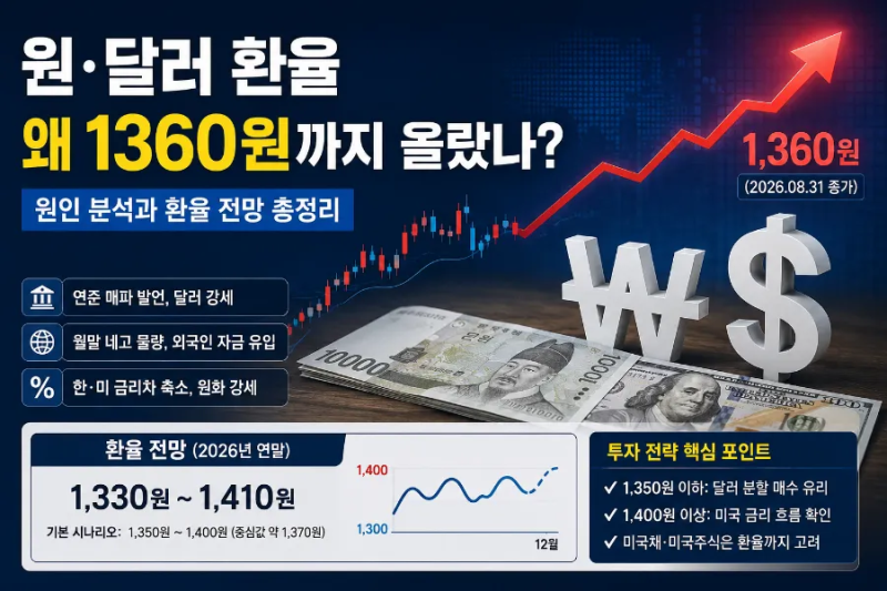 2026년 연말 원·달러 환율 전망과 미국채·미국주식 투자전략까지 연결해서 보겠습니다.