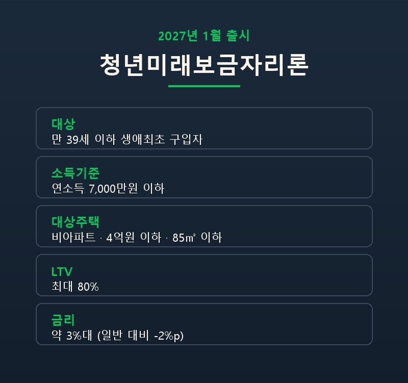 청년미래보금자리론 조건 총정리, 아파트 대신 빌라 사라는 뜻일까? (2027년 1월 출시)