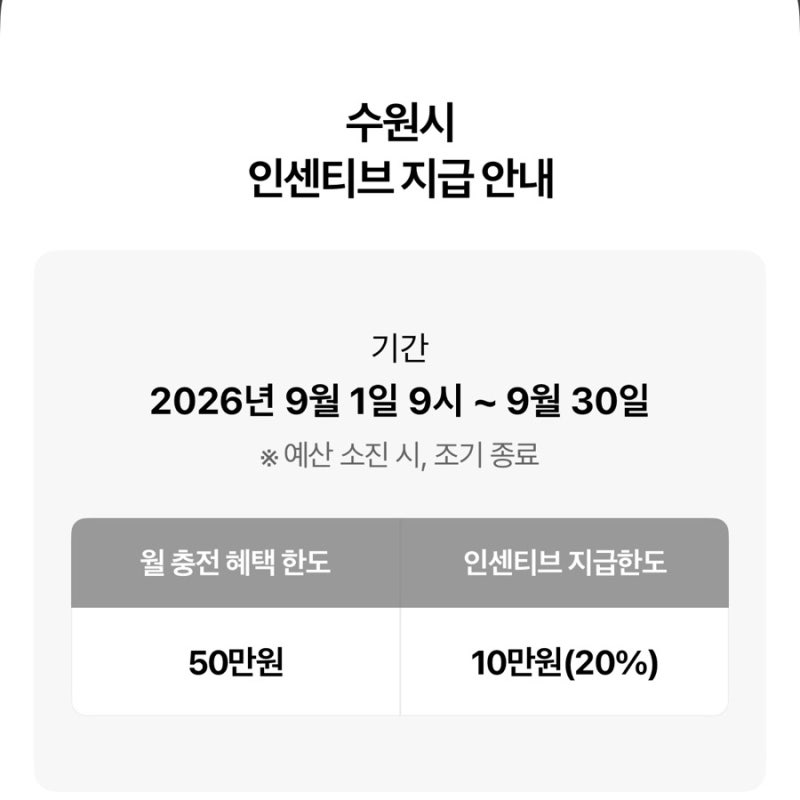 9월 수원지역화폐 충전 방법 (인센티브, 한도)