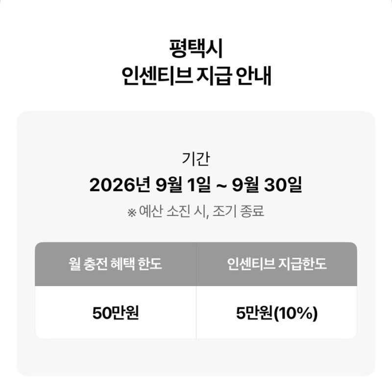 평택지역화폐 9월 인센티브, 충전한도