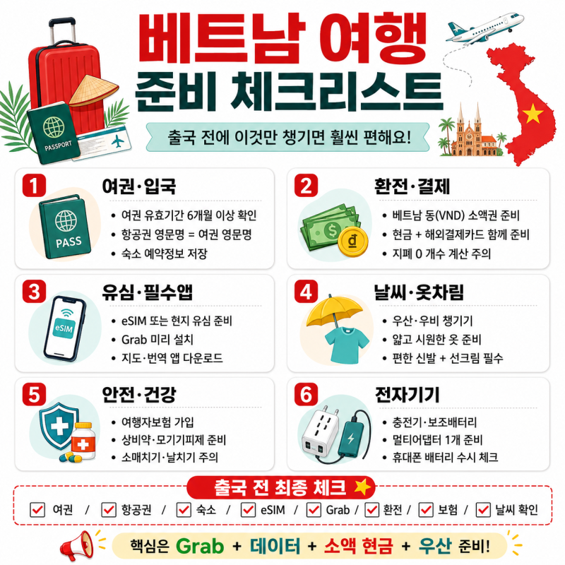 베트남 여행 전 꼭 보세요! 모르고 가면 후회하는 필수 준비물·환전·유심·Grab 총정리