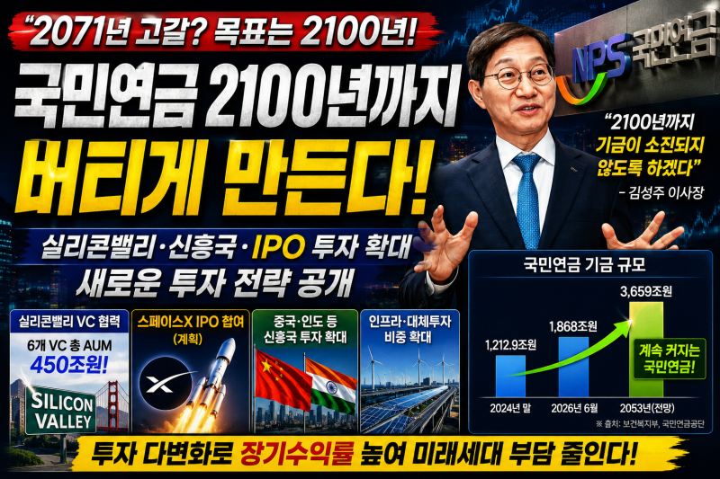 “국민연금 2071년이면 고갈된다는데…” 2100년까지 버티게 만들겠다는 새로운 방법