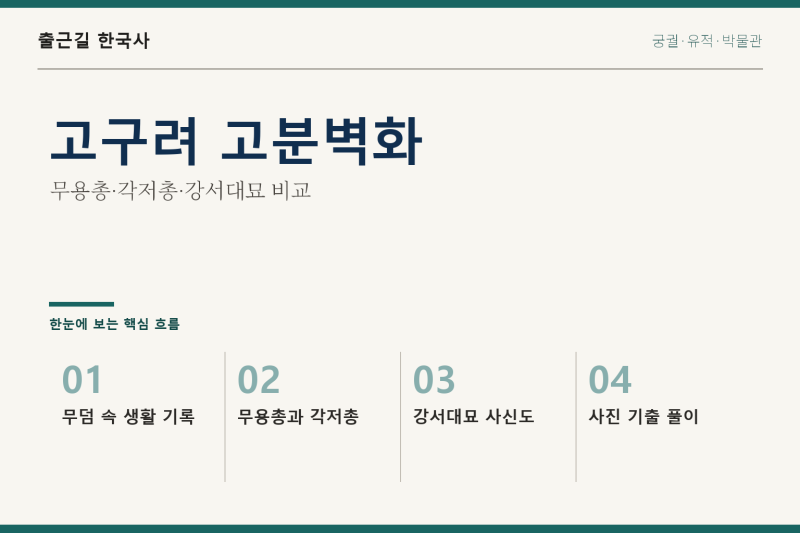 고구려 고분벽화 종류｜무용총·각저총·강서대묘 그림 읽는 법