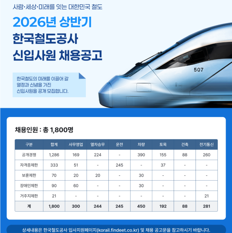 [철도공기업/운전직] 비전공자 전기직렬 준비 과정