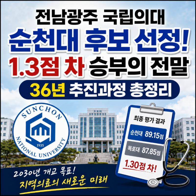 순천대 의대 후보 선정, 전남광주 국립의대 1.3점 차 결과와 추진과정 총정리