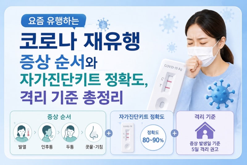 요즘 유행하는 코로나 재유행 증상 순서와 자가진단키트 정확도, 격리 기준 총정리
