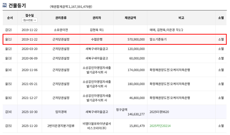 대구 수성구 범어센트럴푸르지오 경매, 10억대 아파트가 7억 1천만원부터? 2025타경9620 사진 5