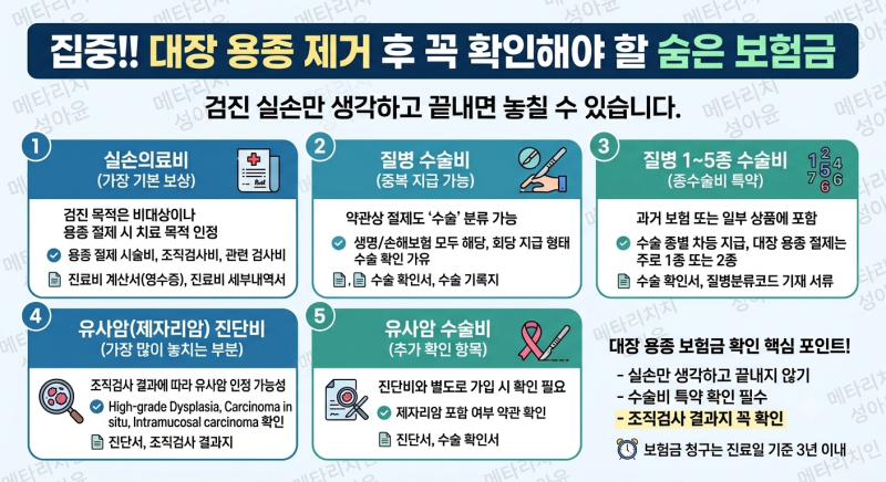 “대장용종” 제거 후 확인해야할 보험금